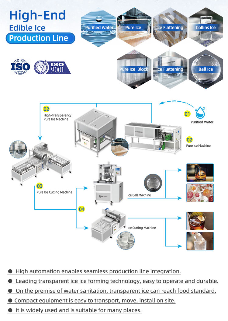 high end edible ice processing flow picture Equipos para hacer hielo comestible de alta gama.