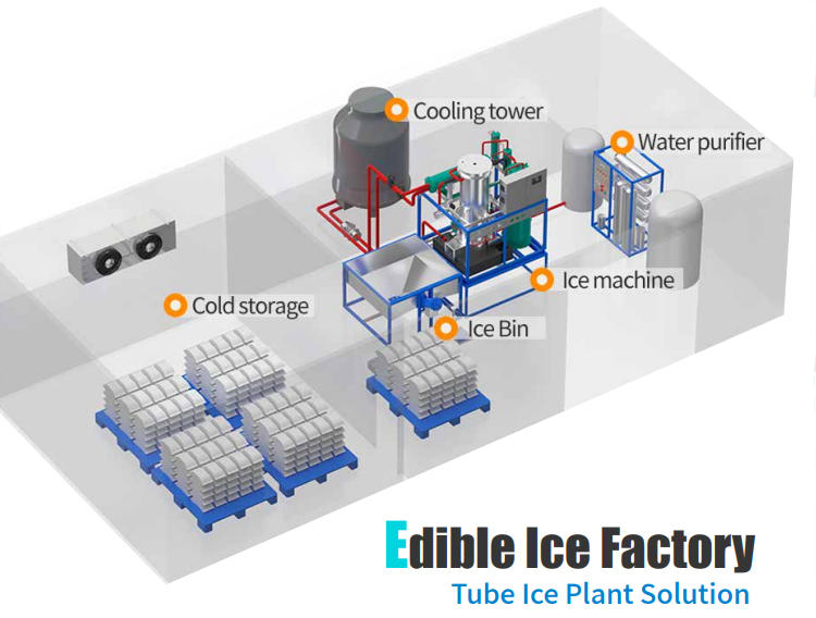 Diagrama 3D de la f&aacute;brica de hielo en tubos