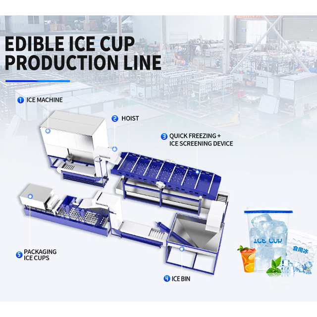 ¿Por qué es el equipo de detección de hielo de congelación rápida el núcleo de la línea de producción de hielo comestible?