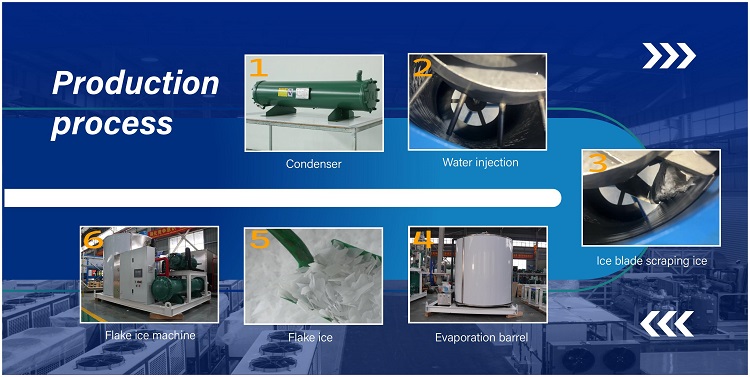 máquina para fabricar hielo en escamas Proceso de producción