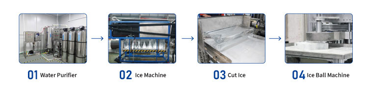 proceso de producción de bola de hielo