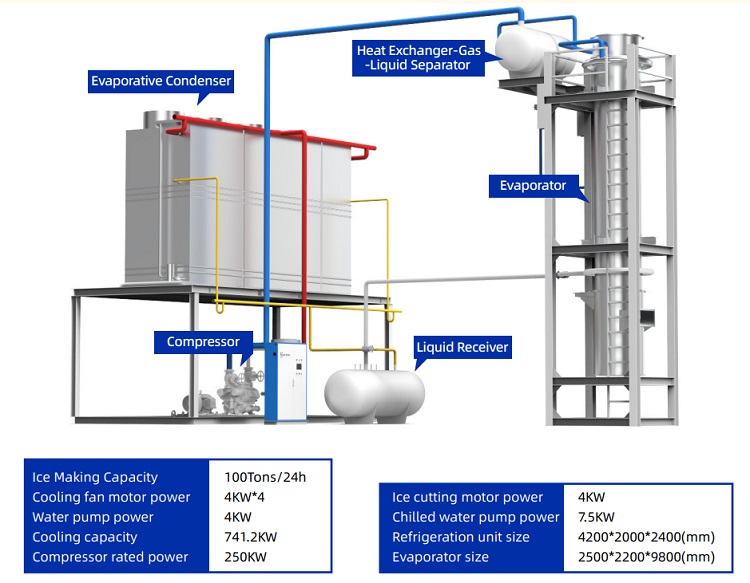 M&aacute;quina de hielo en tubos de 100 toneladas.